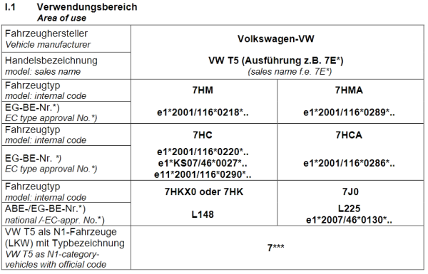 TWIN-MONOTUBE-PROJEKT-KOMFORT Höherlegungsfedern TMP-H12-T5T6.1 für VW T5